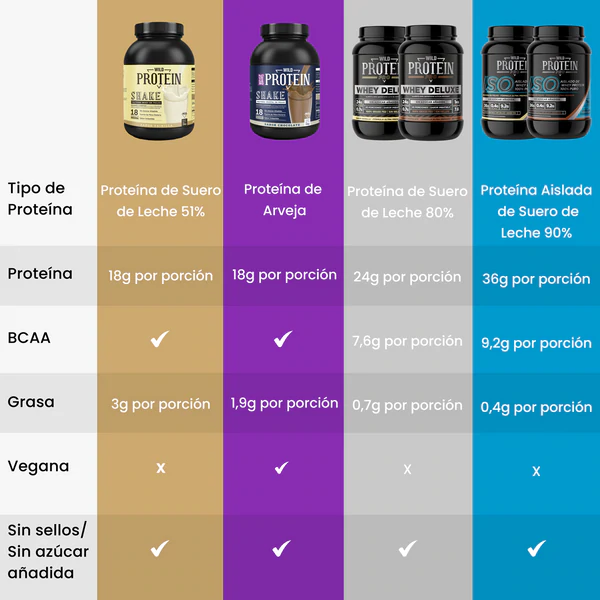 Whey Protein Deluxe 100% Vainilla (1KG)